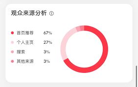 小红书笔记不被收录该如何解决-小红书笔记无法被收录怎么办