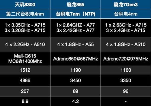 骁龙8gen4芯片采用多少纳米工艺-骁龙8gen4芯片的纳米工艺是多少