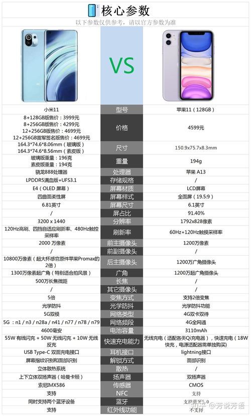 iQOO8版参数配置与详情图片介绍-iqoo8版参数配置及详情图片介绍