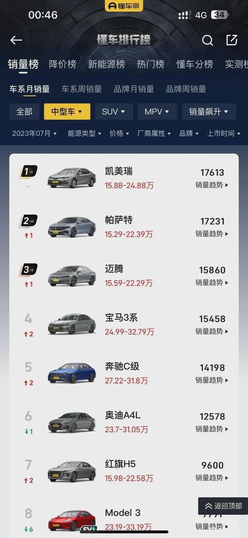 懂车帝怎样查看销量排名-懂车帝查看销量排名之法