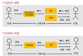 转转卖东西的完整流程教程-转转卖东西全流程教程