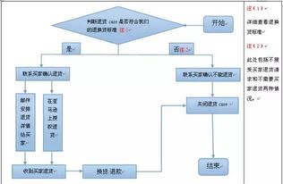 转转如何出售商品步骤-转转售商品步骤怎样
