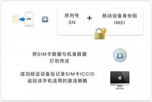 iPhone有锁和无锁的差别在哪-iPhone有锁无锁的区别是什么