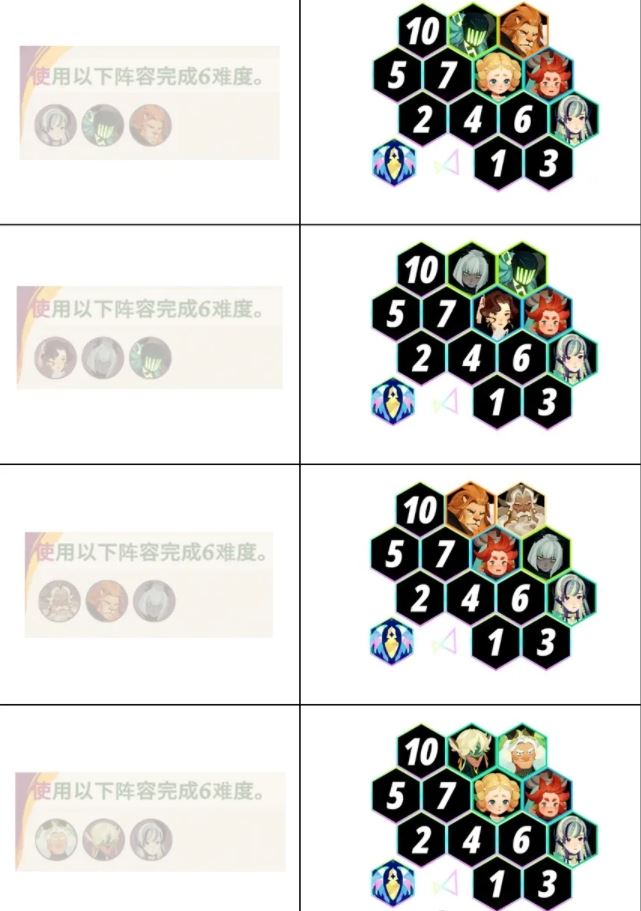 剑与远征启程超凡挑战帕瑞莎阵容攻略推荐原标题与重写标题组合剑与远征启程超凡挑战帕瑞莎阵容推荐攻略-剑与远征启程超凡挑战帕瑞莎阵容攻略推荐