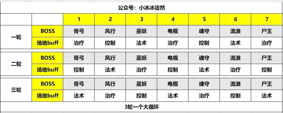 小冰冰传奇怀旧服S3魔界讨伐阵容推荐-小冰冰传奇怀旧服魔界讨伐阵容之选