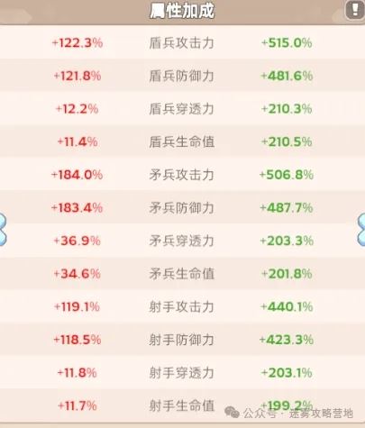 无尽冬日战报加成如何查看-无尽冬日战报加成怎样看