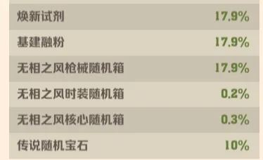 向僵尸开炮淘金之旅需多少钻石-向僵尸开炮之淘金所需钻石数