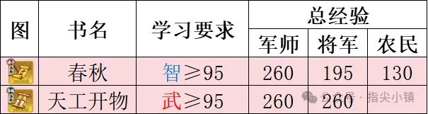 指尖无双问鼎赛季职业获得条件汇总-指尖无双问鼎赛季职业获得条件一览