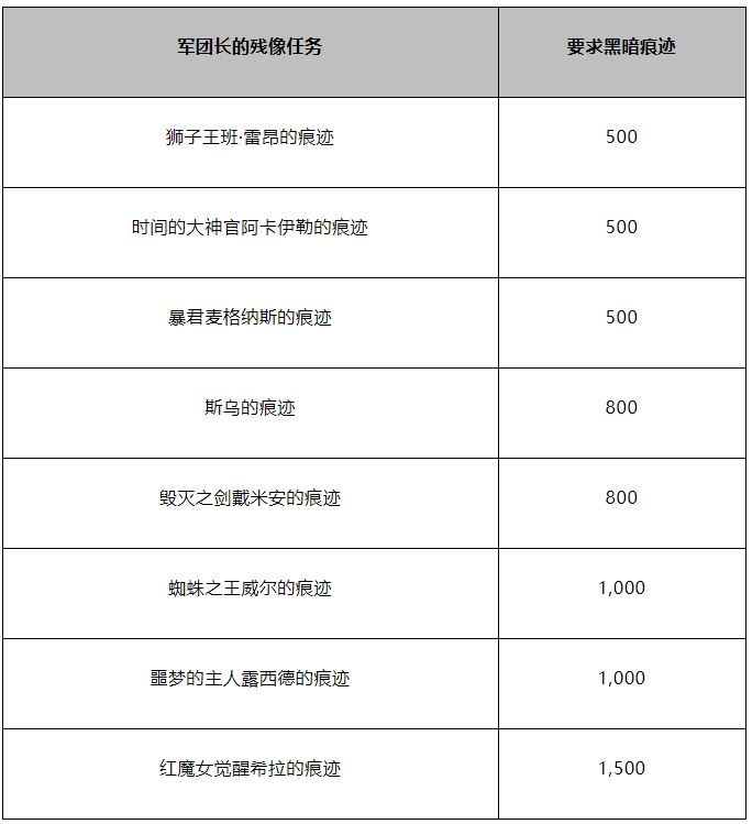 冒险岛创世解封任务改版详情-冒险岛创世解封任务改版内容全知道