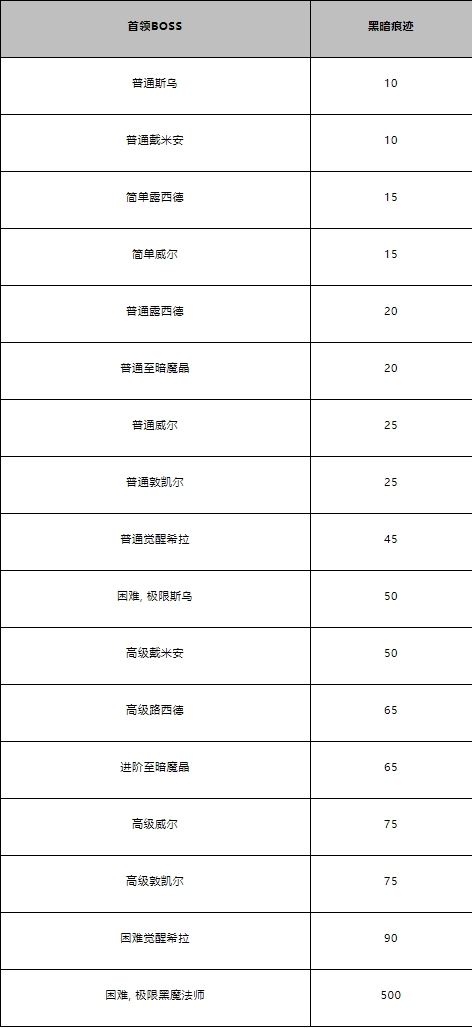 冒险岛创世解封任务改版详情-冒险岛创世解封任务改版内容全知道