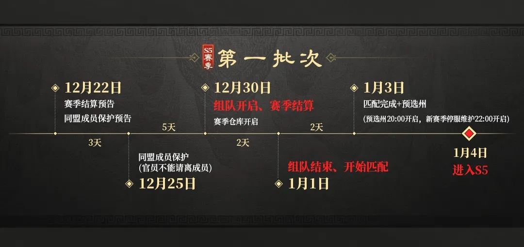 三国谋定天下s5赛季开启时间-三国谋定天下S5赛季啥时开启