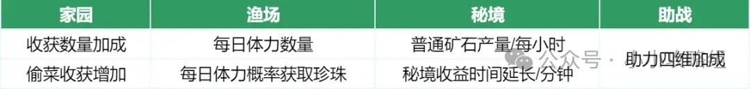 小小英雄宠物玩法攻略详析-小小英雄宠物玩法指南