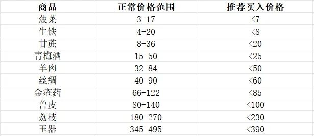 这城有良田与伊人剑来联动活动1期氪金攻略汇总-这城有良田伊人剑来联动活动1期氪金攻略大全