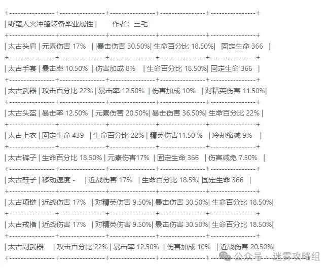 迷雾大陆S4野蛮人火锤BD攻略详析-迷雾大陆S4野蛮人火锤BD深度剖析