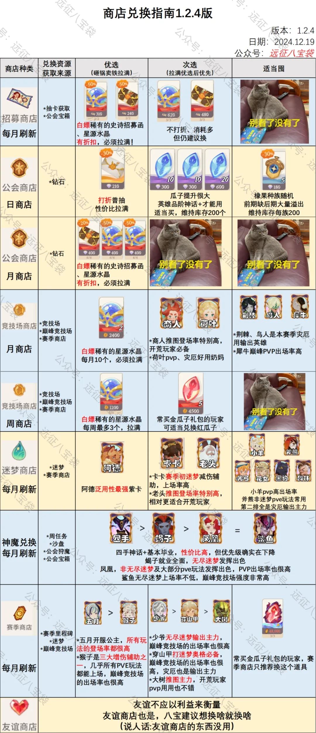 剑与远征启程124商店兑换指南-剑与远征启程124各商店兑换指引