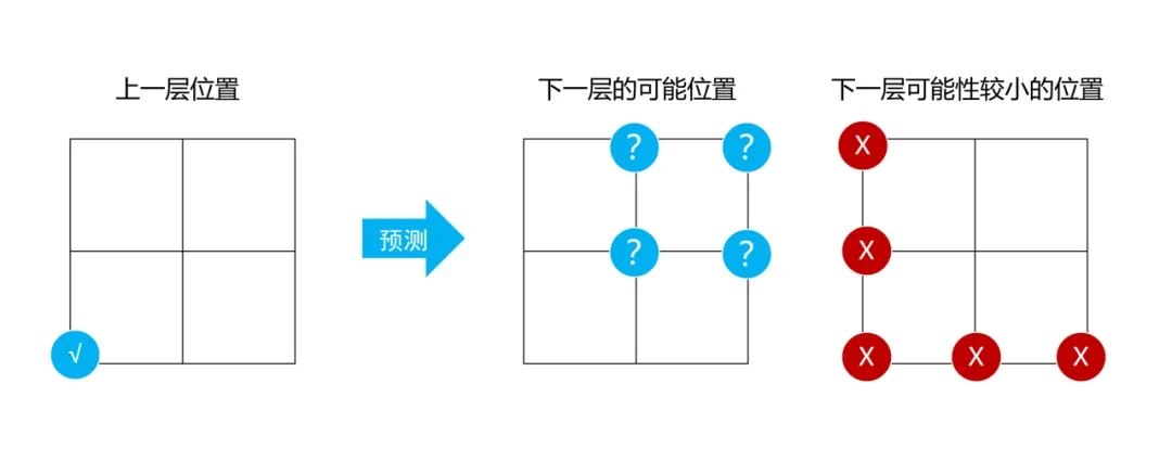 寻道大千妖盟攻城战莲花位置规律预测攻略-寻道大千妖盟攻城战莲花位置规律预测方法攻略