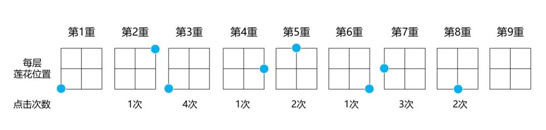 寻道大千妖盟攻城战莲花位置规律预测攻略-寻道大千妖盟攻城战莲花位置规律预测方法攻略