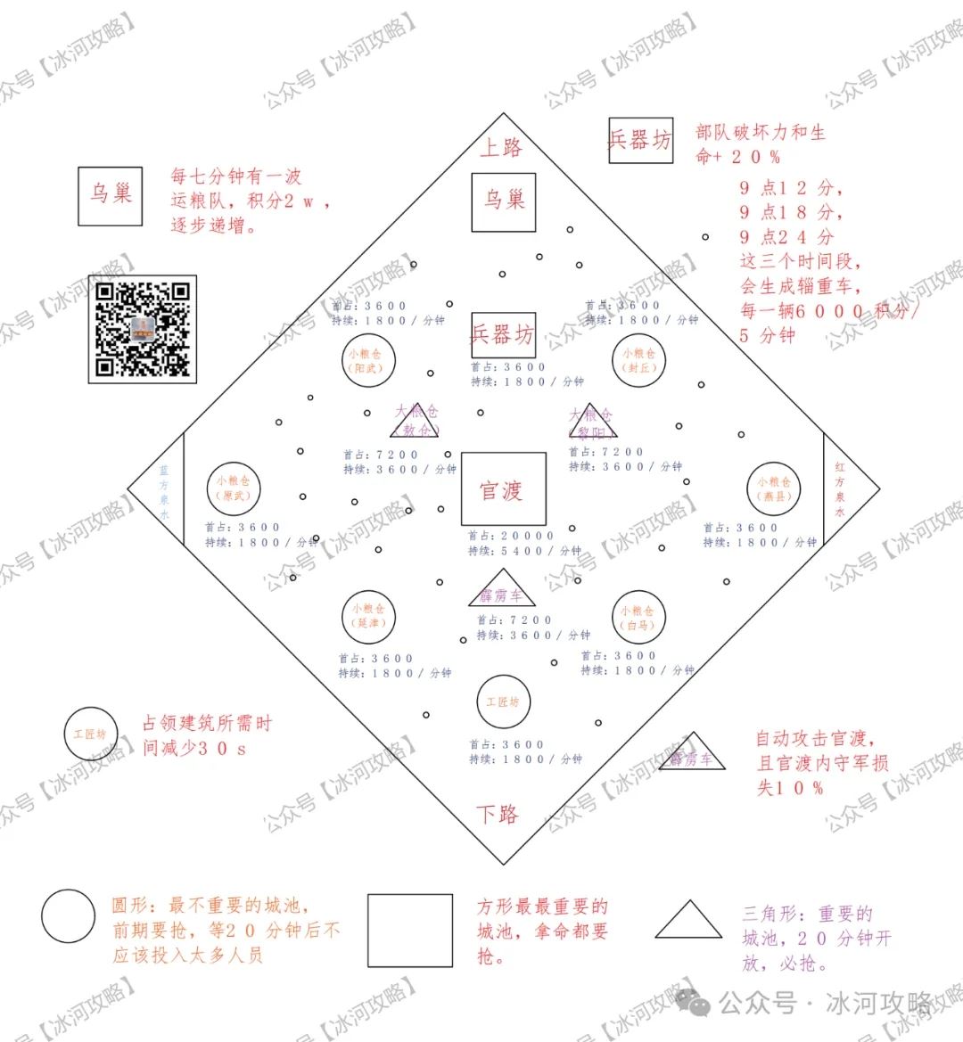 三国冰河时代官渡之战刷分攻略详析-三国官渡之战刷分攻略详析