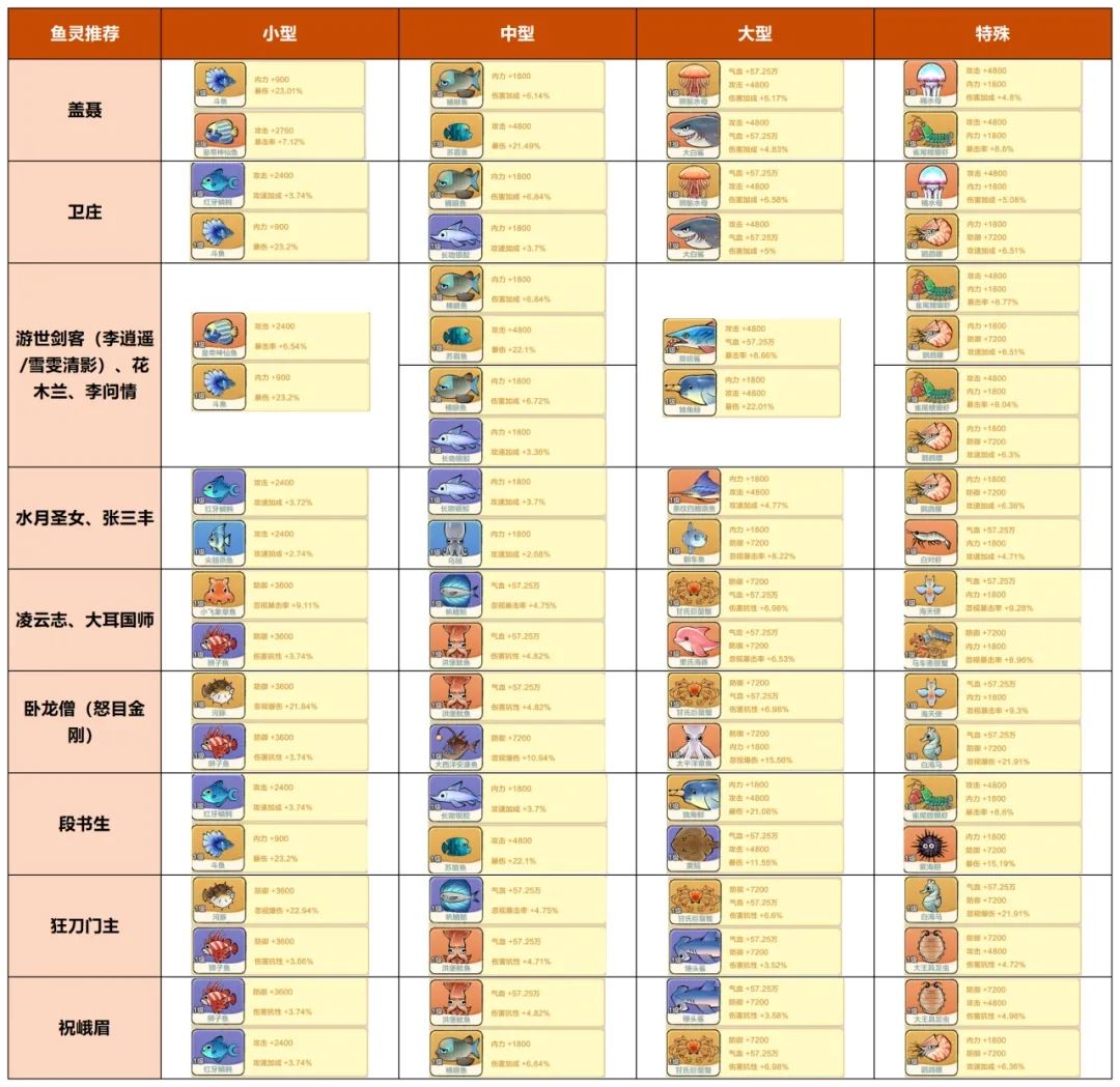 小小英雄盖聂卫庄阵容搭配攻略-小小英雄盖聂卫庄阵容配队指南