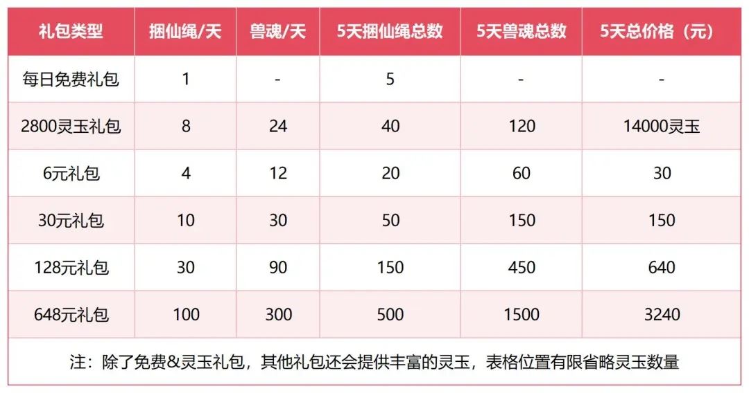 仙剑奇侠传之新的开始凶兽入侵活动打法攻略-仙剑新开始之凶兽入侵活动攻略