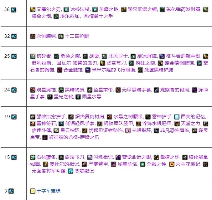 魔兽世界WLK怀旧服贝塔本掉落一览-魔兽世界WLK怀旧服贝塔本掉落情况