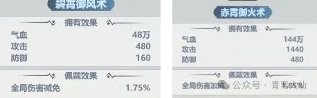 主宰世界全局伤害加成减免的堆叠方法-主宰世界全局伤害加成减免如何堆高