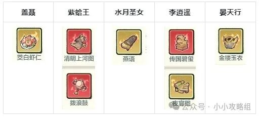小小英雄仅盖聂如何组队-小小英雄仅盖聂怎样组队