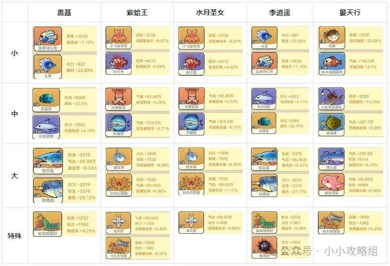 小小英雄仅盖聂如何组队-小小英雄仅盖聂怎样组队