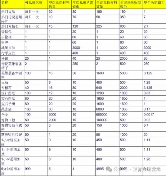 无尽冬日万圣节高性价比礼包优先购买推荐